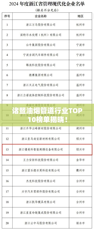 诸暨油烟管道行业TOP10榜单揭晓！