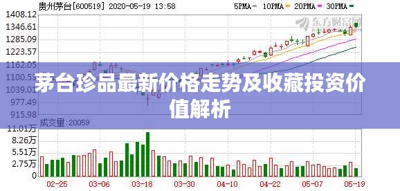 茅台珍品最新价格走势及收藏投资价值解析