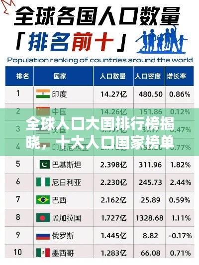 全球人口大国排行榜揭晓，十大人口国家榜单揭秘！