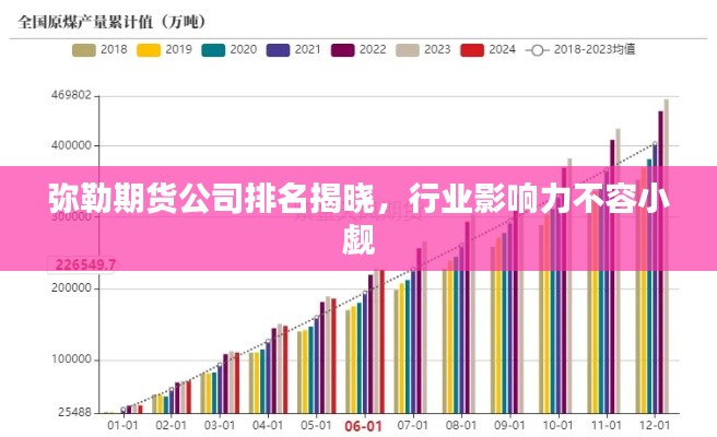弥勒期货公司排名揭晓，行业影响力不容小觑