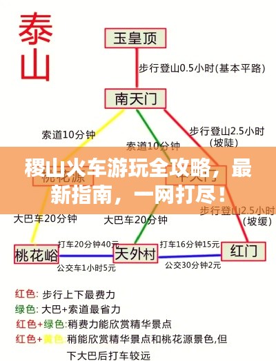 稷山火车游玩全攻略，最新指南，一网打尽！