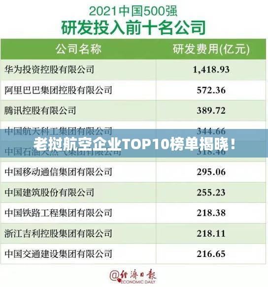 老挝航空企业TOP10榜单揭晓！