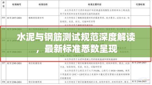 水泥与钢筋测试规范深度解读，最新标准悉数呈现