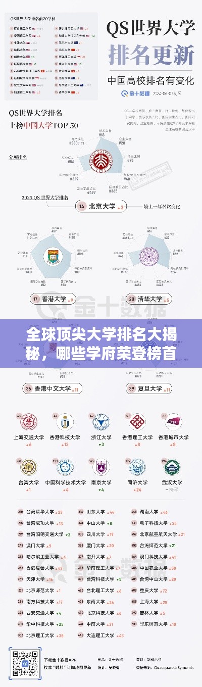 全球顶尖大学排名大揭秘，哪些学府荣登榜首？