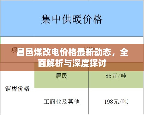 昌邑煤改电价格最新动态，全面解析与深度探讨