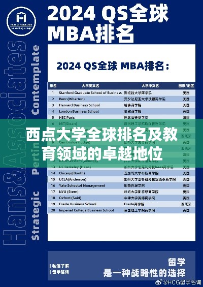 西点大学全球排名及教育领域的卓越地位