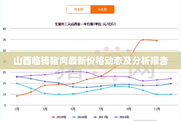 山西临猗猪肉最新价格动态及分析报告