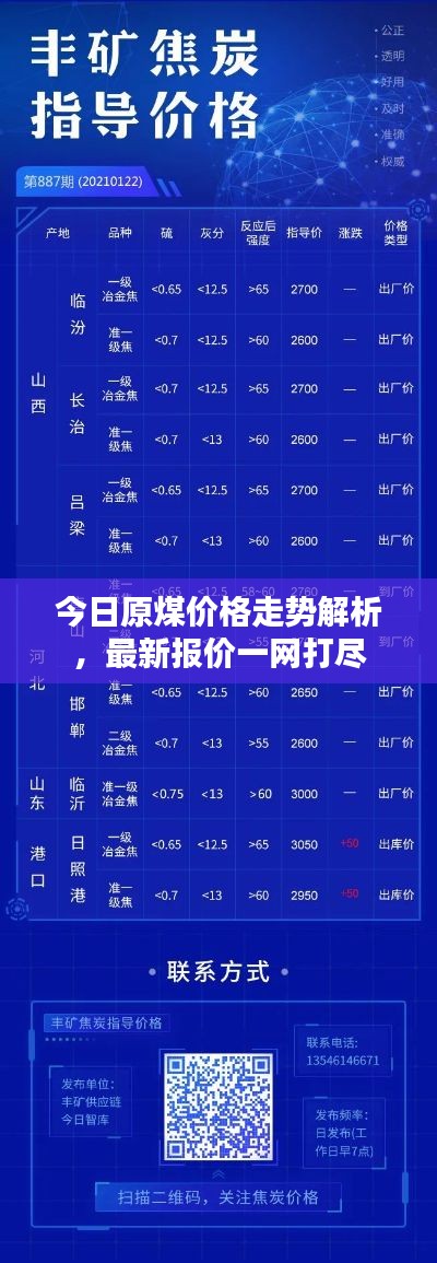 今日原煤价格走势解析，最新报价一网打尽