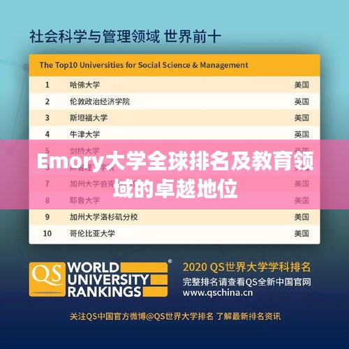 Emory大学全球排名及教育领域的卓越地位