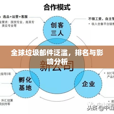 全球垃圾邮件泛滥，排名与影响分析
