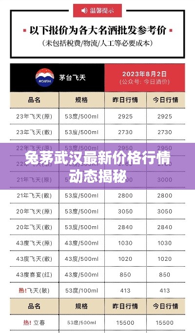 兔茅武汉最新价格行情动态揭秘