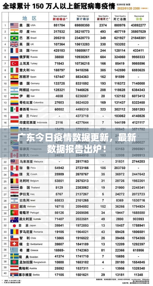广东今日疫情数据更新，最新数据报告出炉！