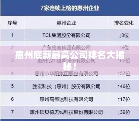 惠州底薪最高公司排名大揭秘！