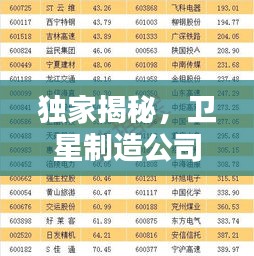 独家揭秘，卫星制造公司排名榜单！