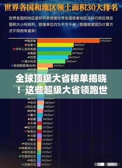 全球顶级大省榜单揭晓！这些超级大省领跑世界！