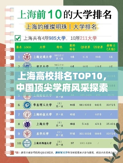 上海高校排名TOP10，中国顶尖学府风采探索
