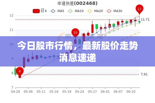 今日股市行情，最新股价走势消息速递