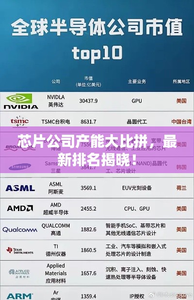 芯片公司产能大比拼，最新排名揭晓！