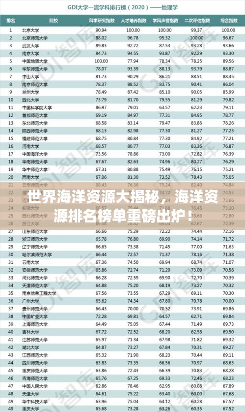 世界海洋资源大揭秘，海洋资源排名榜单重磅出炉！