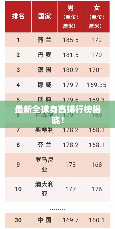 最新全球身高排行榜揭晓！