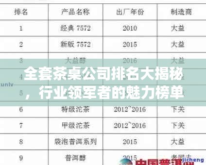 初告白