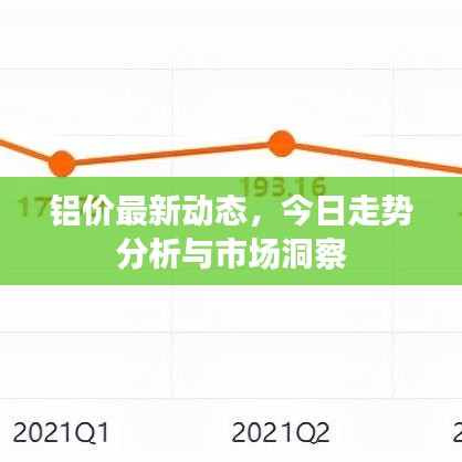 铝价最新动态，今日走势分析与市场洞察