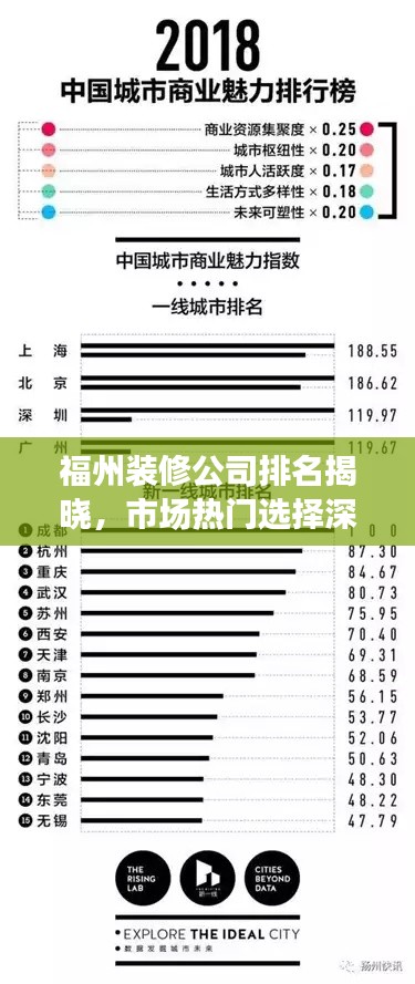 福州装修公司排名揭晓，市场热门选择深度解读