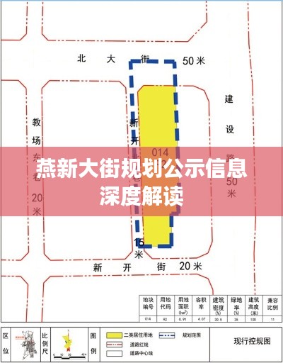 燕新大街规划公示信息深度解读