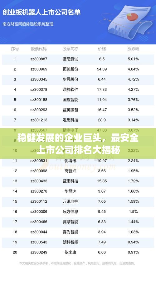 稳健发展的企业巨头，最安全上市公司排名大揭秘