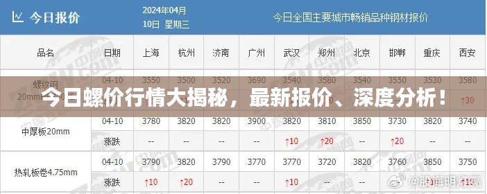 今日螺价行情大揭秘，最新报价、深度分析！
