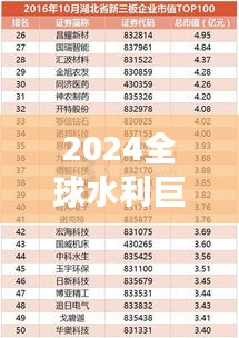 2024全球水利巨头排名TOP10，引领行业发展的领军企业