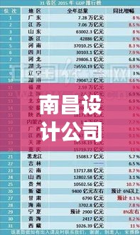 南昌设计公司排名榜单出炉！这些公司创意无限，实力上榜！