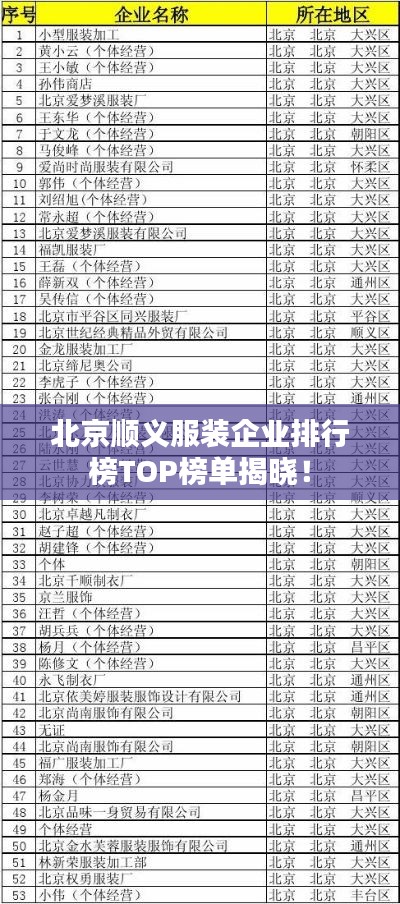 北京顺义服装企业排行榜TOP榜单揭晓！
