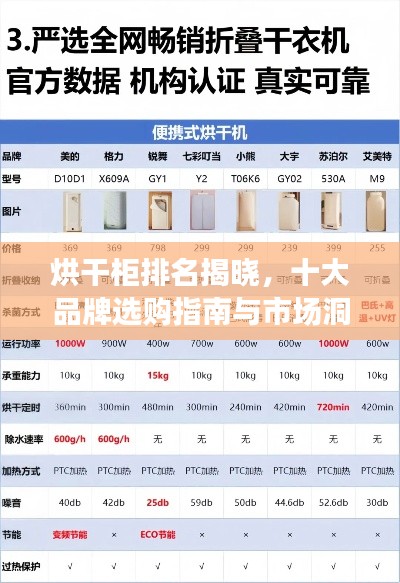 烘干柜排名揭晓，十大品牌选购指南与市场洞察深度解析
