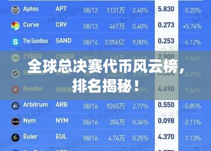 全球总决赛代币风云榜，排名揭秘！