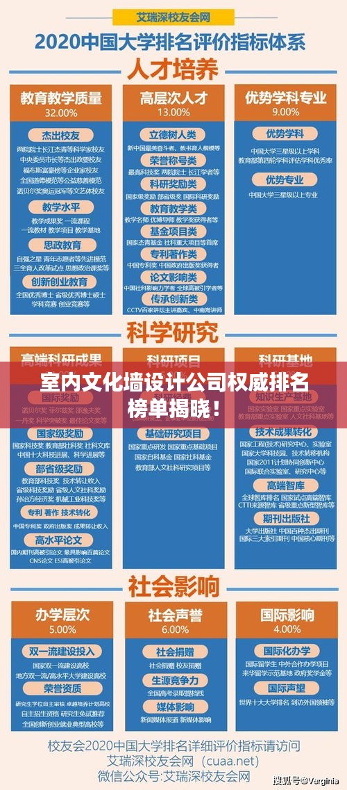 室内文化墙设计公司权威排名榜单揭晓！