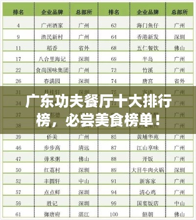 广东功夫餐厅十大排行榜，必尝美食榜单！
