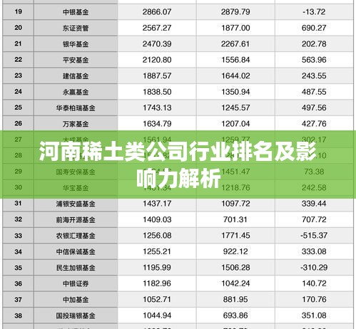 河南稀土类公司行业排名及影响力解析