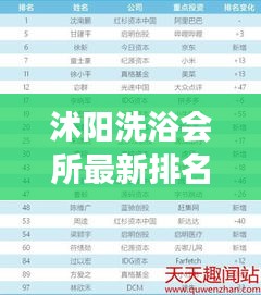 沭阳洗浴会所最新排名榜单，必去好去处一网打尽！