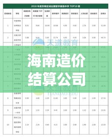 海南造价结算公司排名揭晓，权威榜单，你不可错过！
