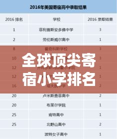 全球顶尖寄宿小学排名榜TOP10，教育新风尚！