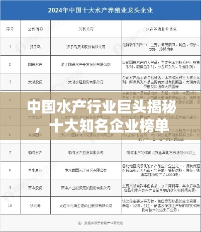 中国水产行业巨头揭秘，十大知名企业榜单