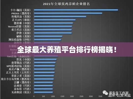 全球最大养殖平台排行榜揭晓！