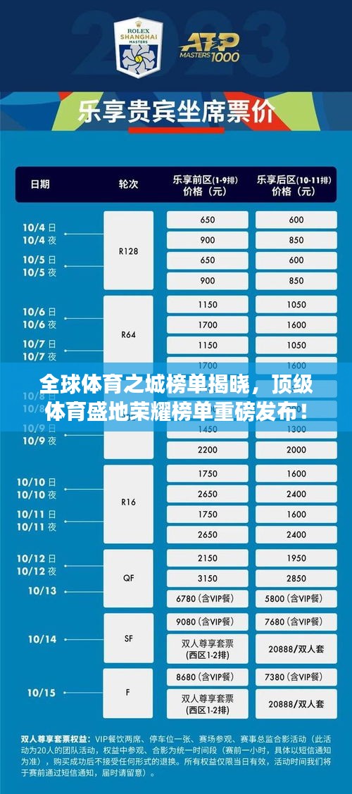 全球体育之城榜单揭晓，顶级体育盛地荣耀榜单重磅发布！