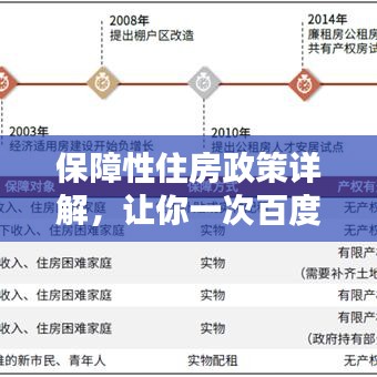 保障性住房政策详解，让你一次百度全知道！