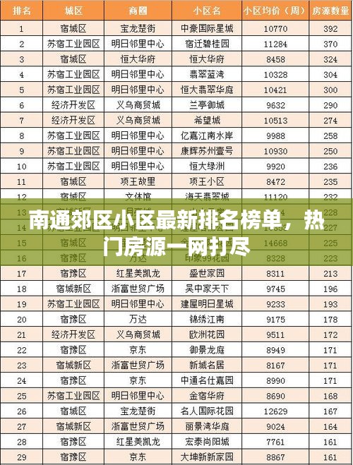 南通郊区小区最新排名榜单，热门房源一网打尽