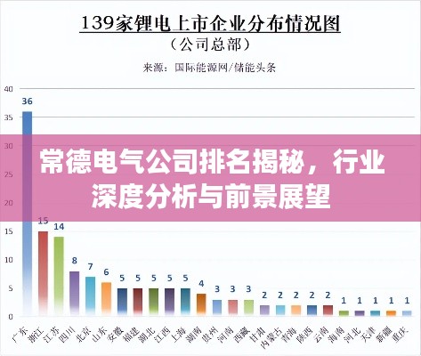 常德电气公司排名揭秘，行业深度分析与前景展望