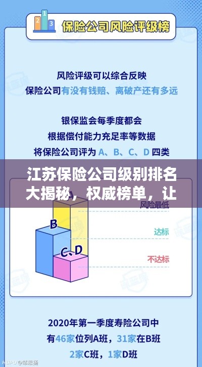 江苏保险公司级别排名大揭秘，权威榜单，让你一目了然！