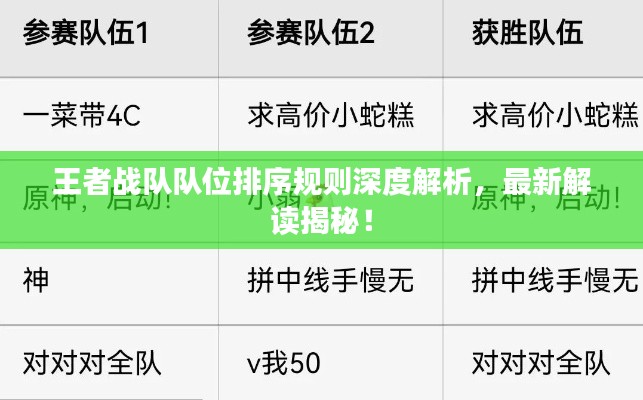 王者战队队位排序规则深度解析，最新解读揭秘！