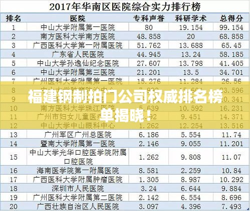 福建钢制拍门公司权威排名榜单揭晓！